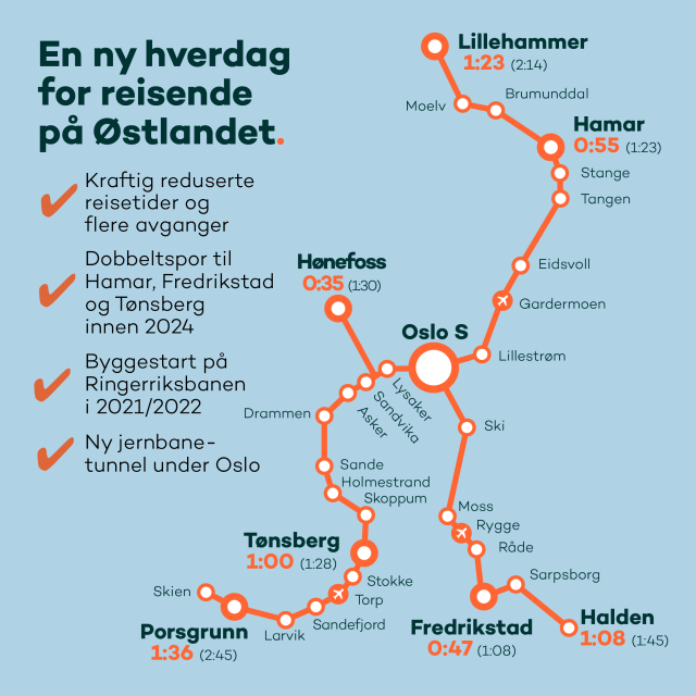 Nasjonal transportplan: En ny hverdag for reisende på Østlandet.