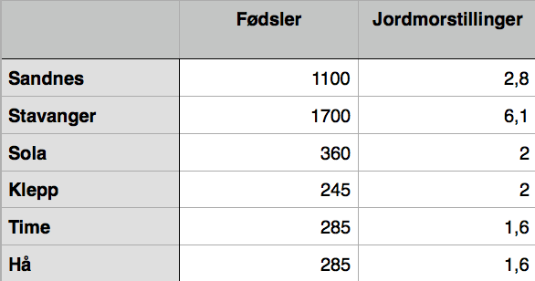 Jordmortjenesten - tallmateriale