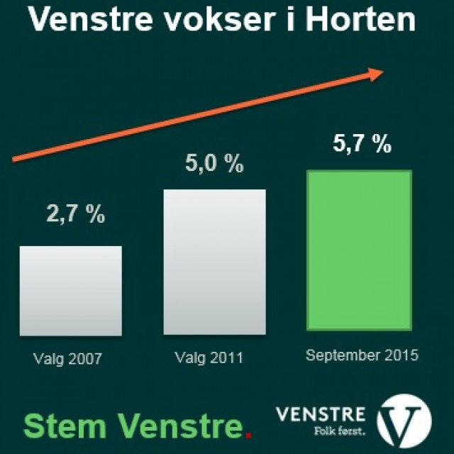 Oppslutning