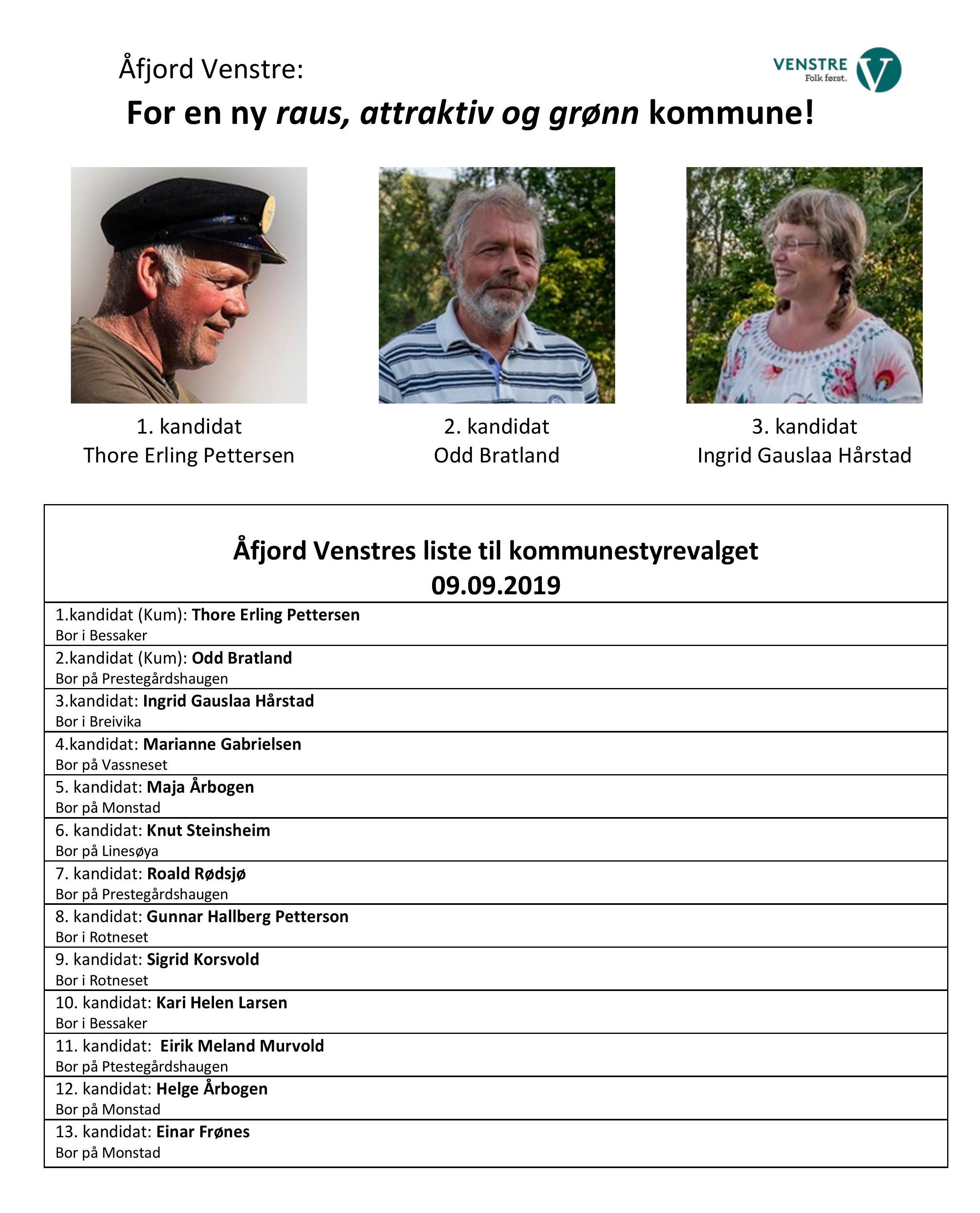 Valgliste 2019 for Åfjord Venstre