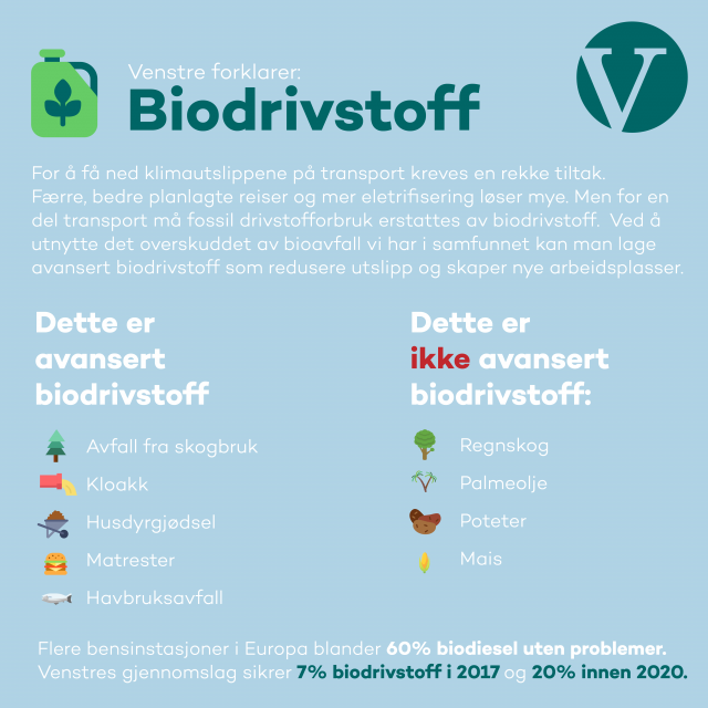 Fakta: Biodrivstoff forklart. 