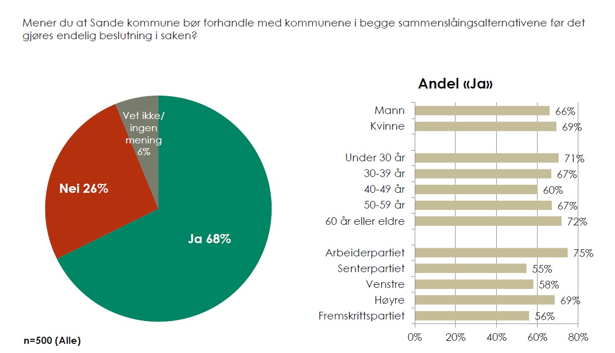 forhandle begge veier