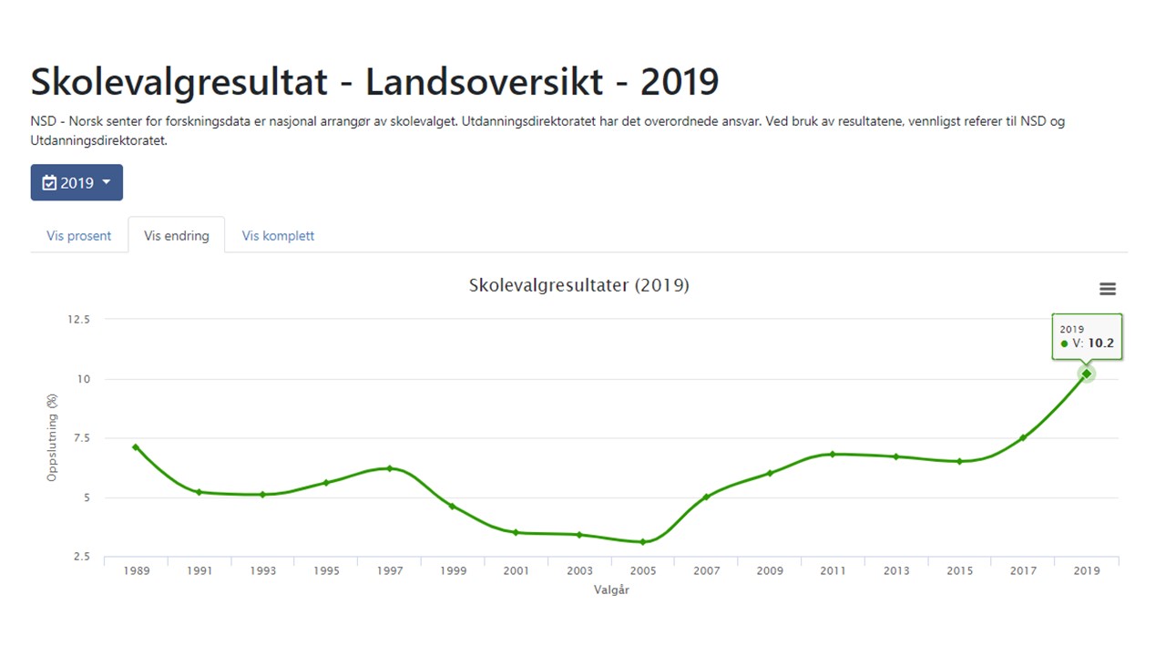 Skolevalget 2019