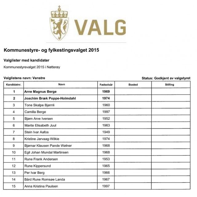 Nøtterøy Venstres liste 2015