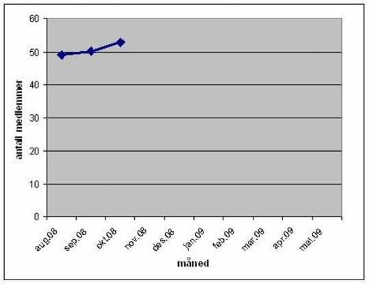 Medl okt2008