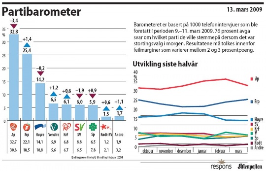 Meningsmåling
