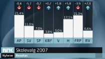 Skolevalget 2007