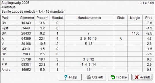  (Beregnet med Celius)