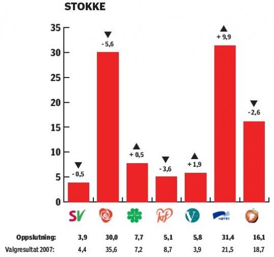  TBs måling for Stokke