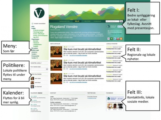Nye nettsider for Venstre (fylke / kommune)
