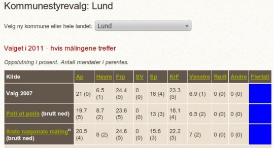 Pollofpolls02.04.2011