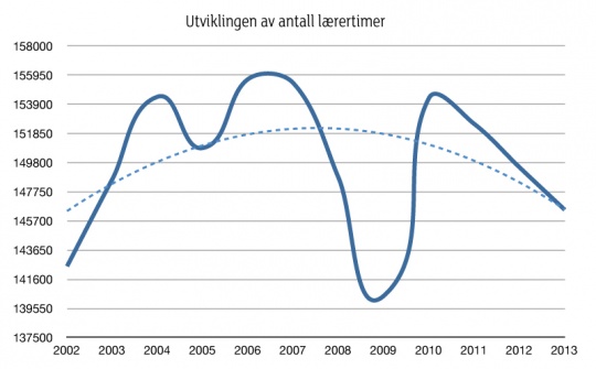 Lærertimer