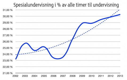 Spesialundervisning