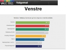 Valgomat NRK