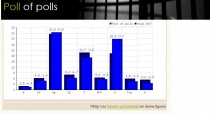 Poll of Polls