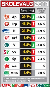  Trykk på biletet for Vg.no-artikkelen.