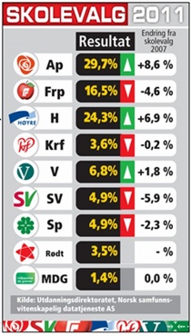  Trykk på biletet for Vg.no-artikkelen.