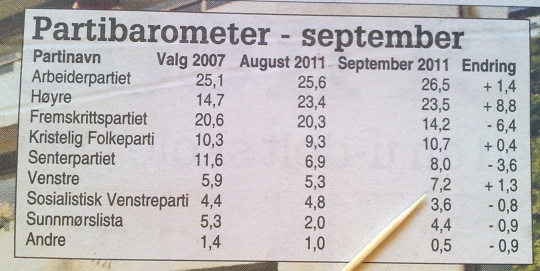 Tabell. Meningsmåling 8..9.11 MRV