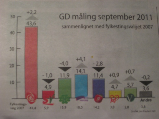 GD måling september 2011