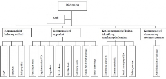 org sande kommune