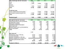 bodø venstres budsjettforslag 2009