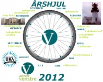 Årshjul Agder Venstre 2012