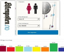 Valgomat aftenposten