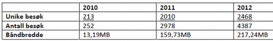 statistikk