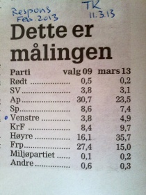 Meningsmåling MR 110313