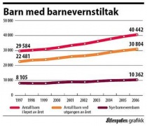 BarnevernUtvik