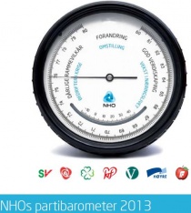 NHOs partibarometer 2013