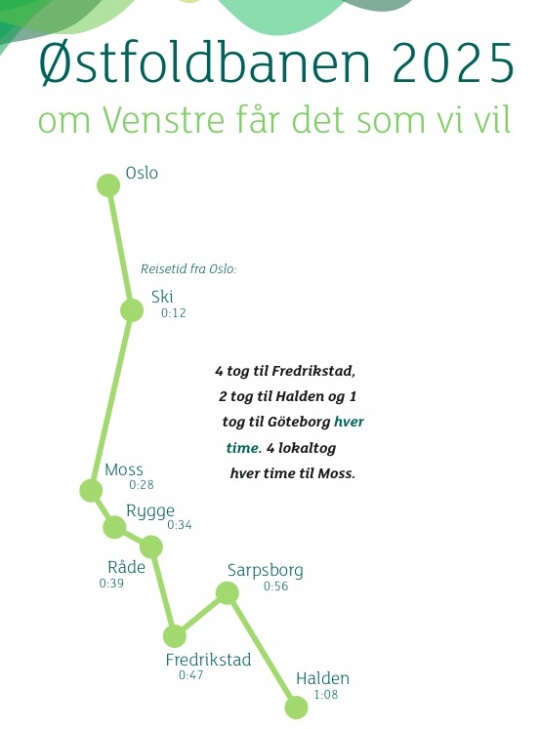 intercity østfold