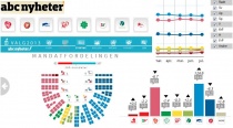 Temaside ABC-nyheter stortingsvalget 2013