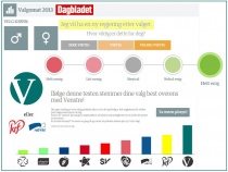 Valgomat Dagbladet 2013