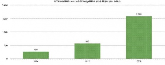 Ladestasjoner i Oslo