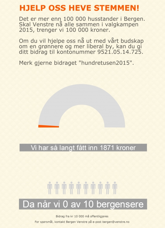 Hundretusen2015