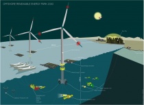 Fornybar energiteknologi