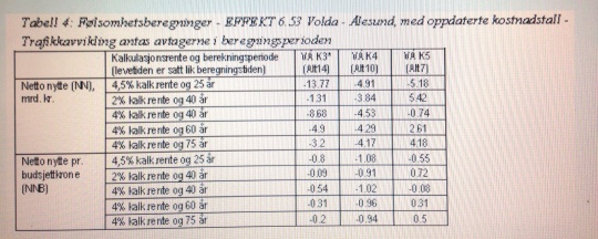 E39 tabell