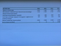 Tabell A statlige overføringer