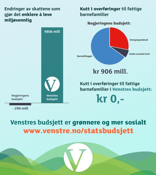 Statsbudsjett 2015 grafikk 2