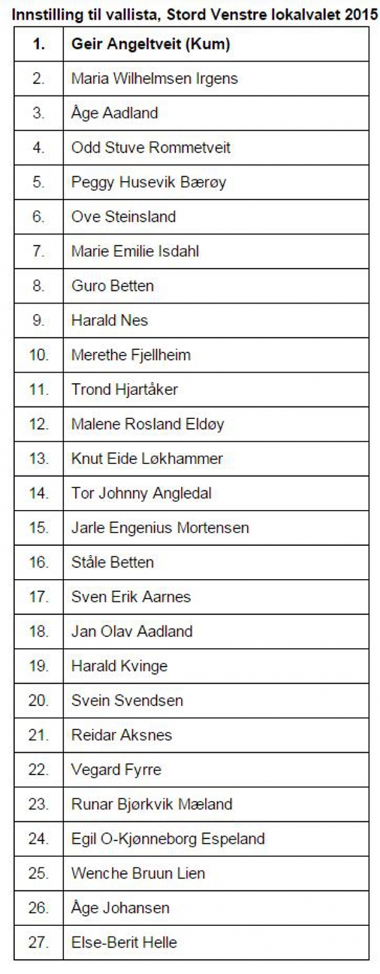  Innstilling lista Stord Venstre lokalvalet 2015