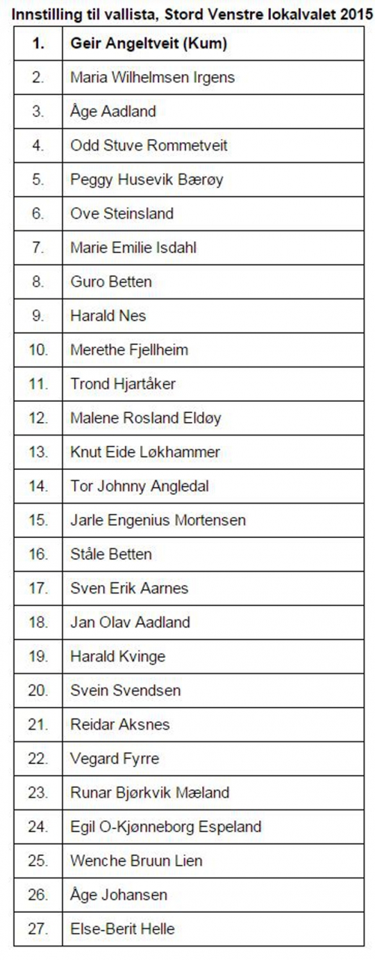  Innstilling lista Stord Venstre lokalvalet 2015