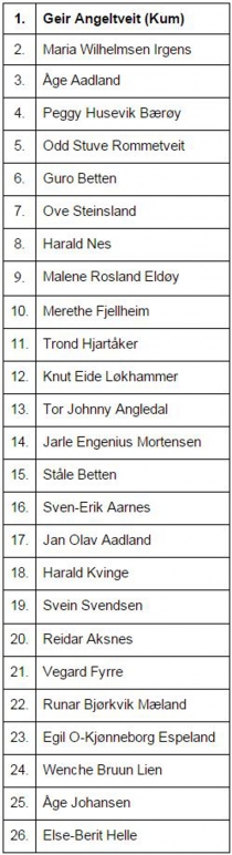 lista stord venstre