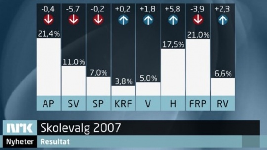 Skolevalg
